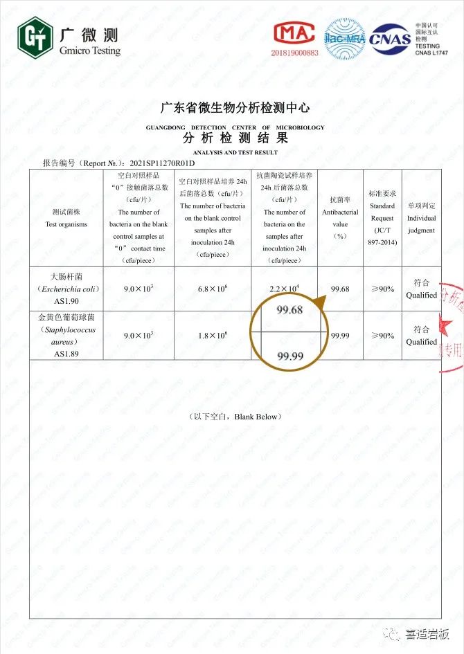 喜適巖板丨遠(yuǎn)超國家標(biāo)準(zhǔn)，抗菌率高于99%！_2
