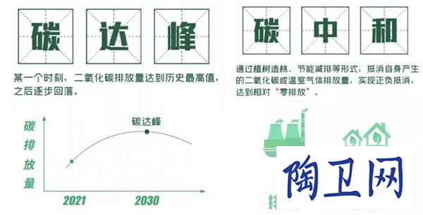 10年間947條線已關停，“碳中和”成新挑戰_2