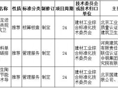 繼“煤改氣”后，這一重要政策或將全面影響陶瓷行業