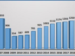 爆料，2021年美國瓷磚進(jìn)口總值增25%達(dá)25億美元！！