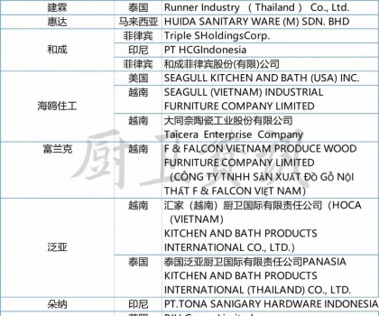 扎根本土，謀局國際 | 廚衛行業下半場必選項